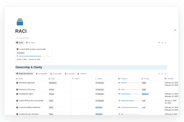 RACI template showing an ownership matrix with responsible, accountable, consulted, and informed columns across project tasks
