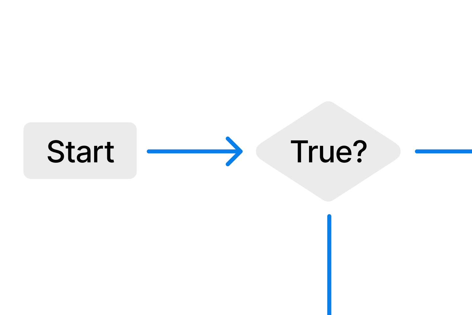 Flussdiagramm