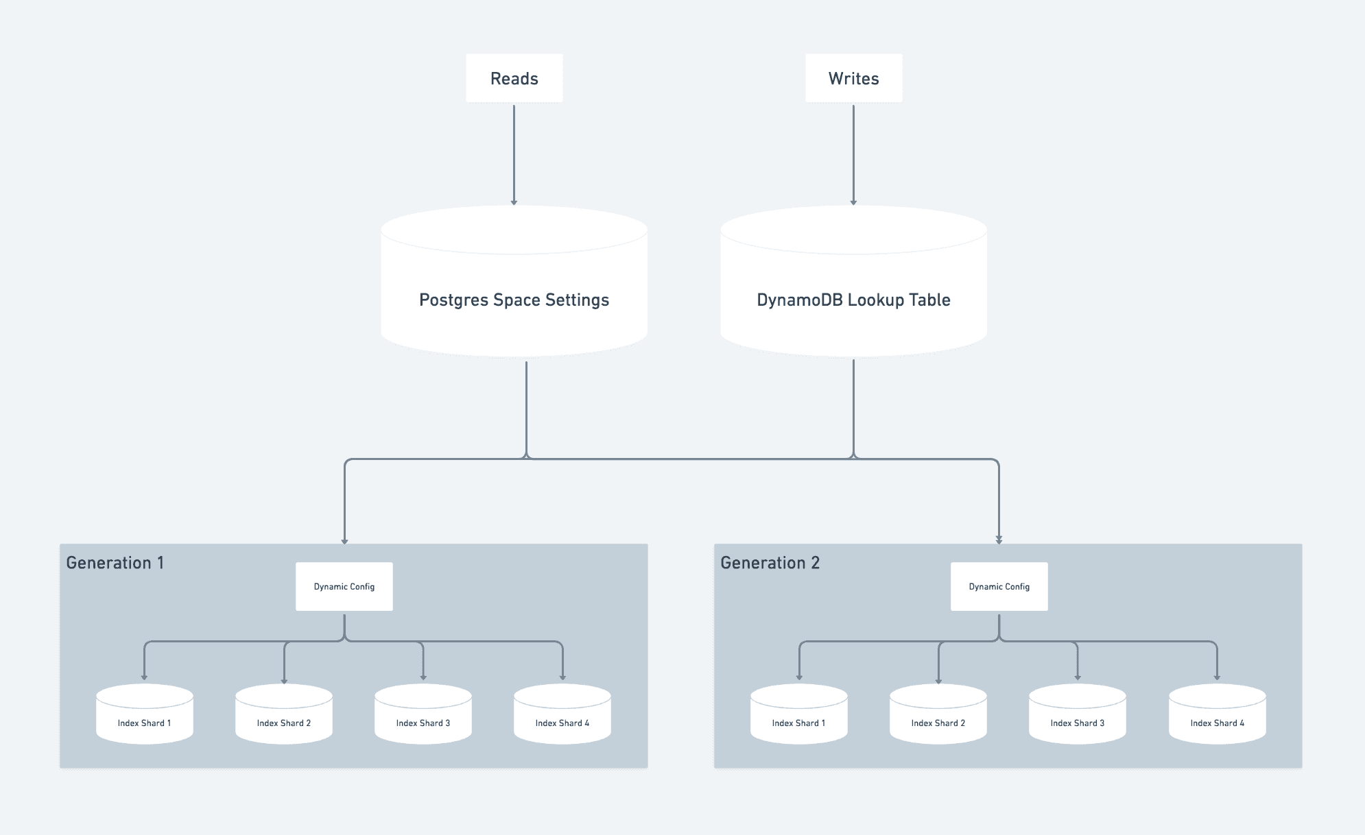 running low on space