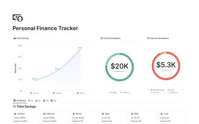 Personal Finance Tracker
